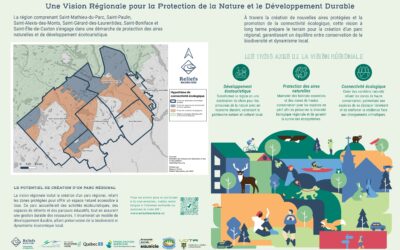 Une Vision Régionale pour la Protection de la Nature et le Développement Durable